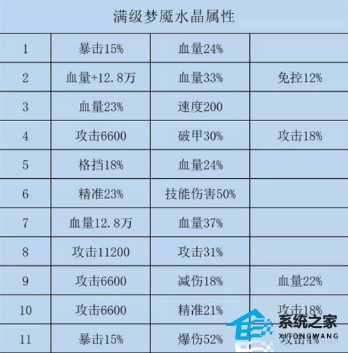 咸鱼之王水晶属性有哪些 咸鱼之王水晶所有属性一览